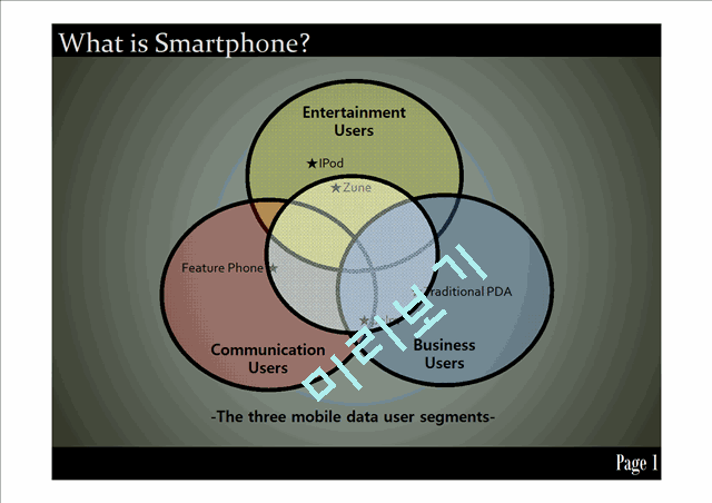 [스마트폰 영향] 스마트폰 정의, 스마트폰 특징, 스마트폰 기업 분석, 스마트폰 환경, 스마트폰 SWOT, 스마트폰 STP, 스마트폰 4P, 스마트폰 시장 전망   (3 )